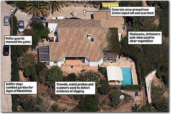 Aerial view of Casa Liliana where the forensic teams conducted their searches in August 2007, unknown newspaper source