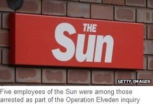 Five employees of the Sun were among those arrested as part of the Operation Elveden inquiry
