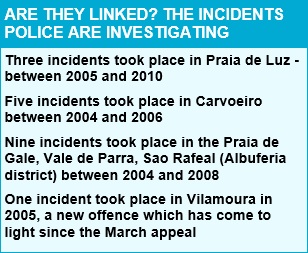 ARE THEY LINKED? THE INCIDENTS POLICE ARE INVESTIGATING