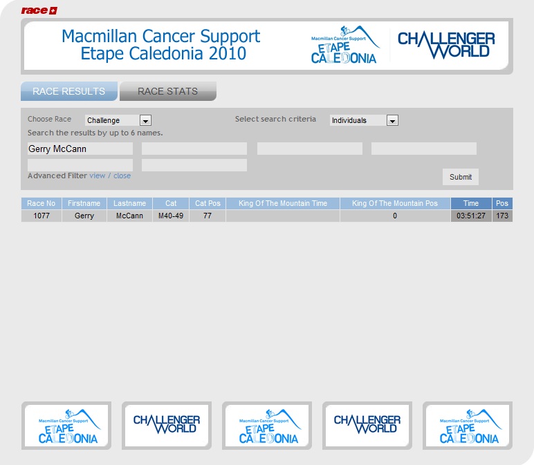 Gerry McCann: Macmillan Cancer Support Etape Caledonia result