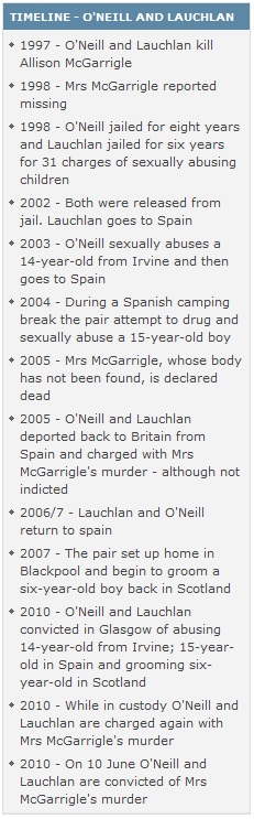 Timeline - O'Neill and Lauchlan
