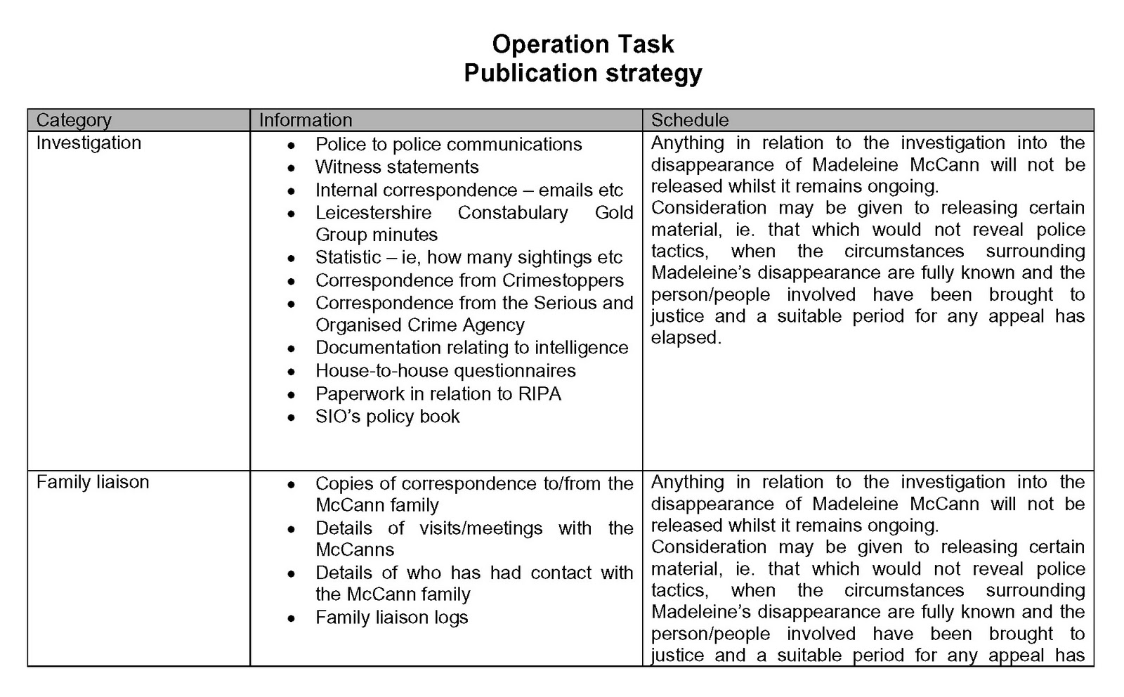 Operation Task Publication Strategy, page 1