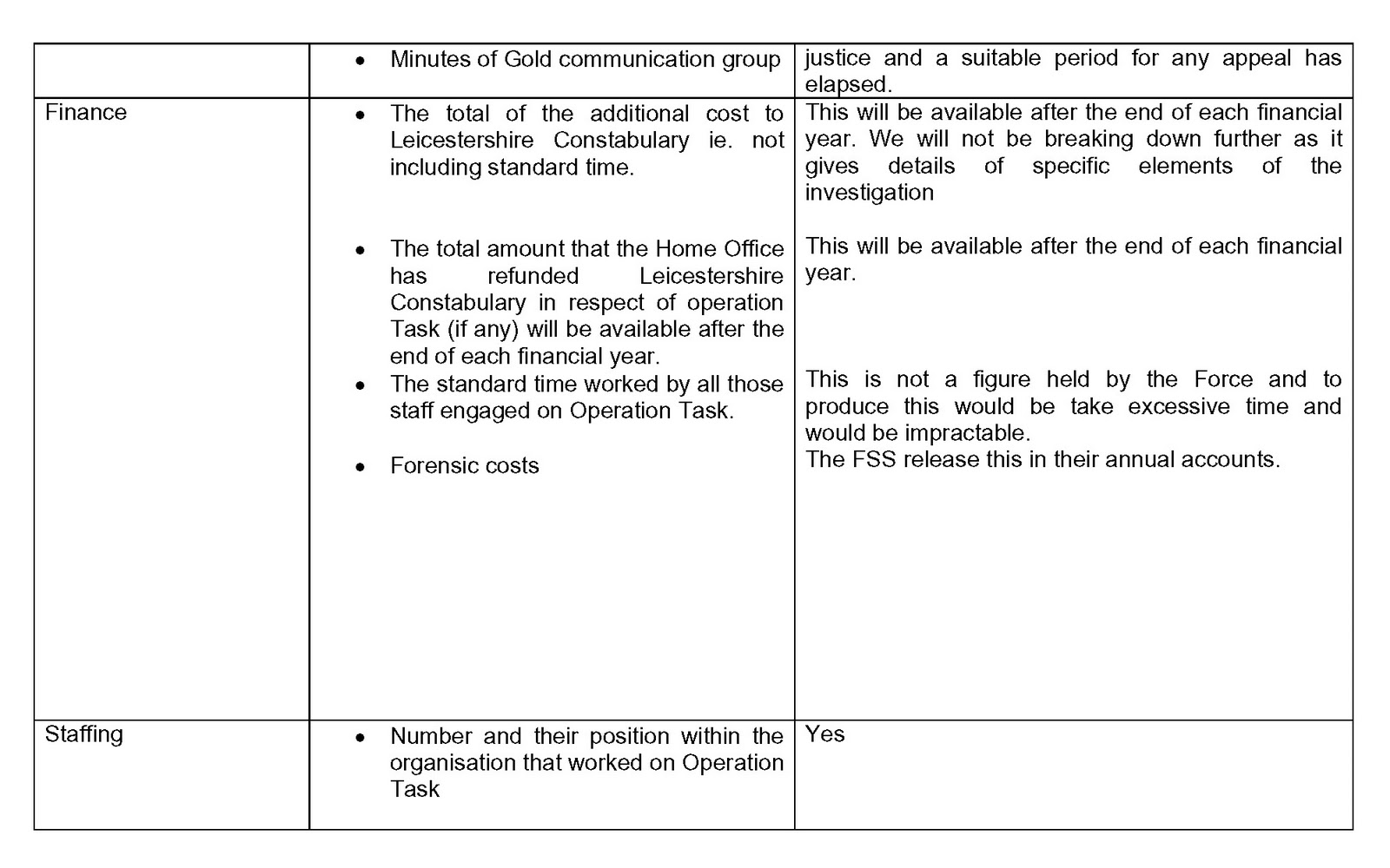Operation Task Publication Strategy, page 3