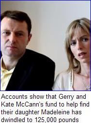 Accounts show that Gerry and Kate McCann's fund to help find their daughter Madeleine has dwindled to 125,000 pounds